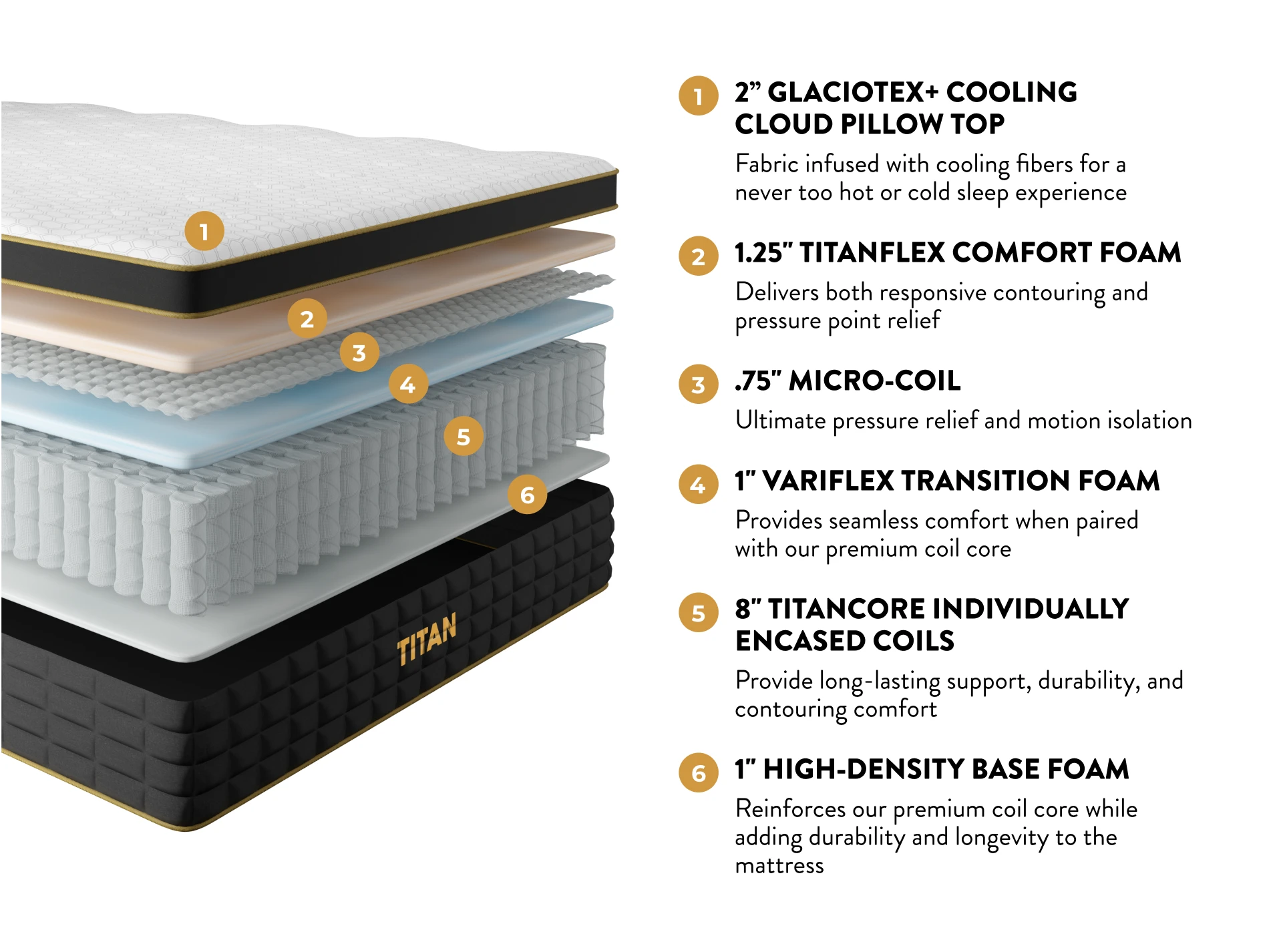 Titan® Plus Elite Premium support for every body by Brooklyn Bedding -