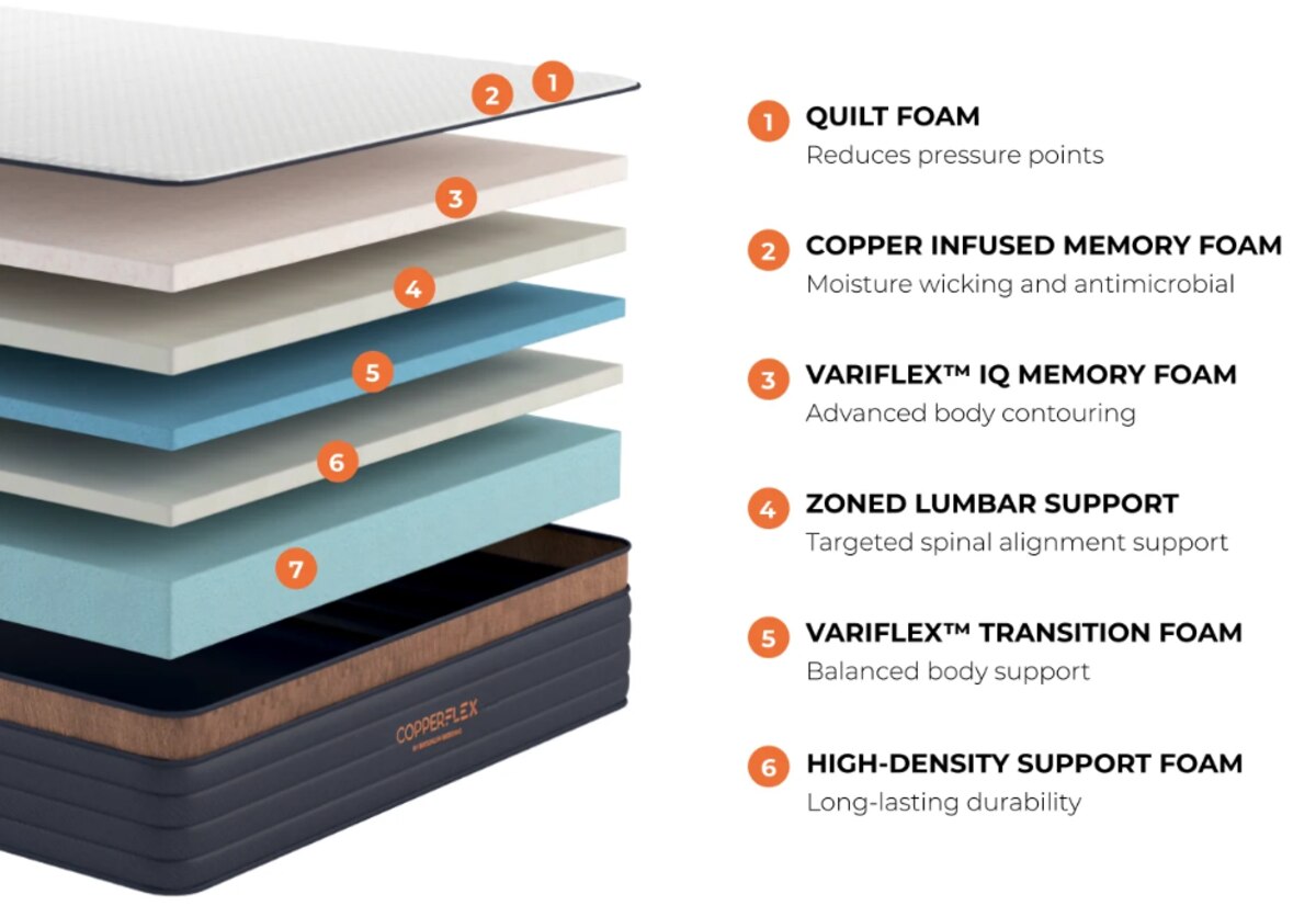 Copperflex Pro FOAM 14" - Free Nationwide Shipping -Brooklyn Bedding