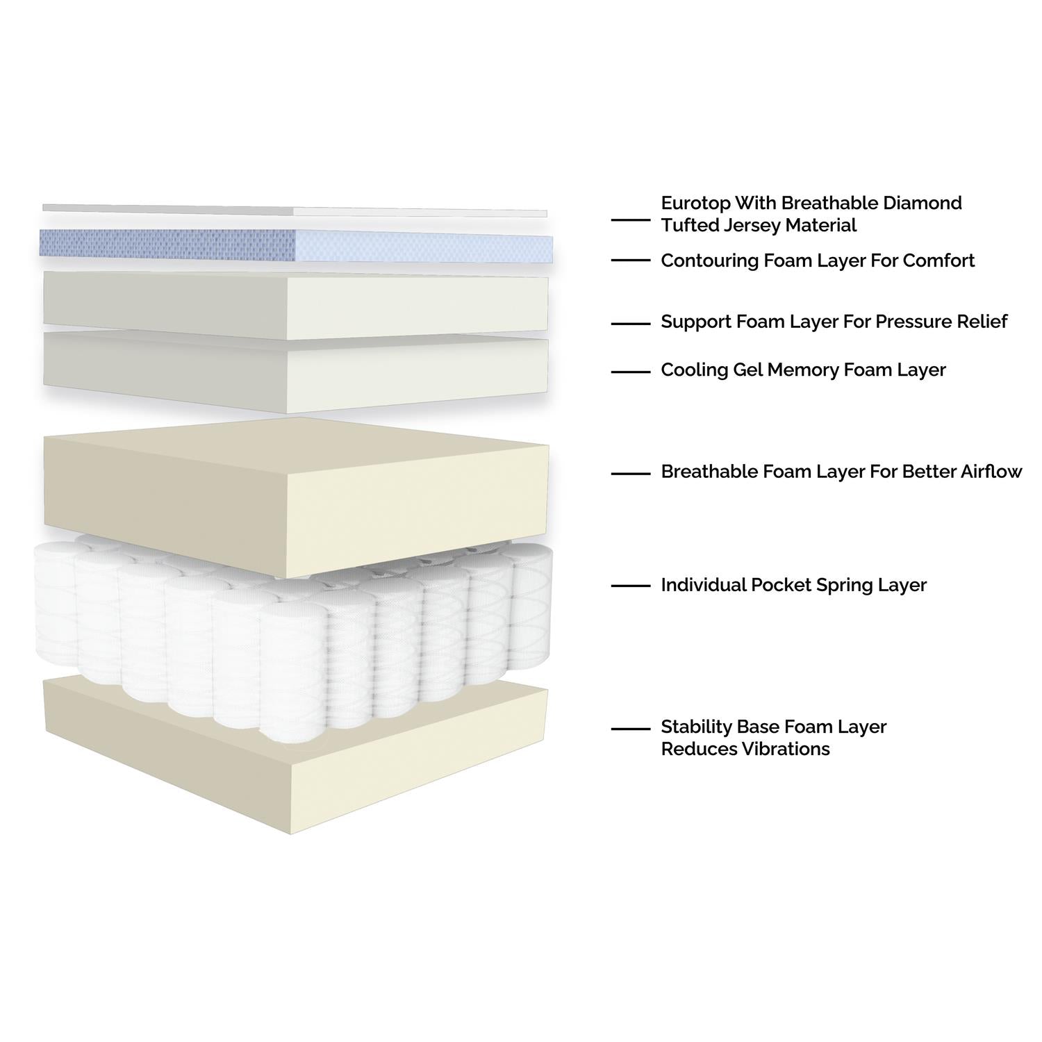CMM 14-Inch Hybrid Mattress in a Box